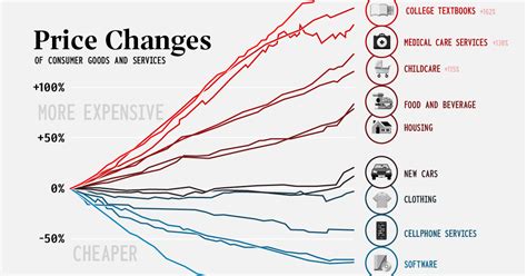 price change 2024 